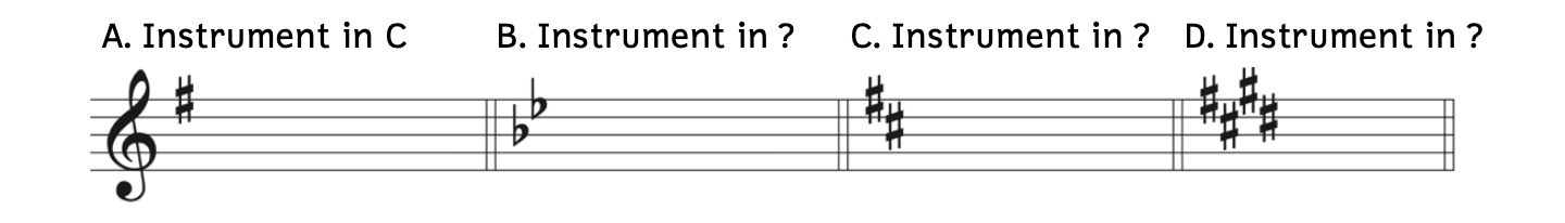 Example A shows that an instrument in C has one sharp. Example B shows two flats. Example C shows two sharps. Example D shows four sharps.